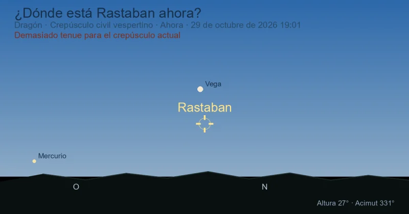 ¿Dónde está Rastaban ahora?