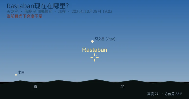 Rastaban现在在哪里?