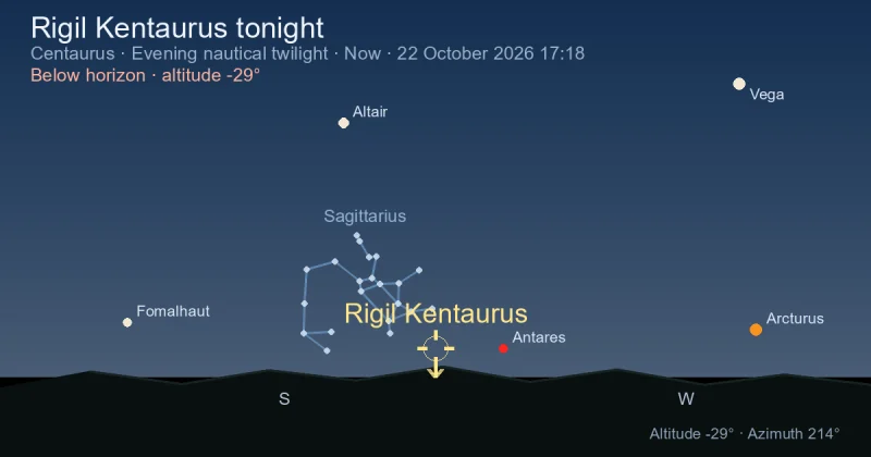 Rigil Kentaurus tonight