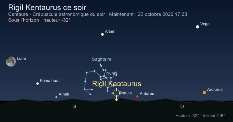 Rigil Kentaurus ce soir