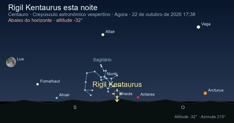 Rigil Kentaurus esta noite