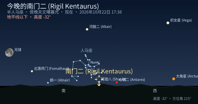 今晚的南门二 (Rigil Kentaurus)