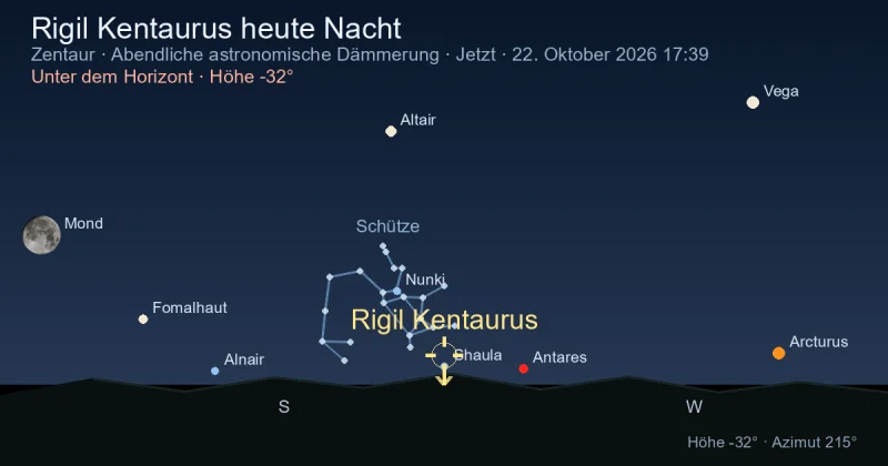 Rigil Kentaurus heute Nacht