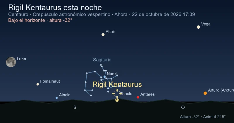Rigil Kentaurus esta noche