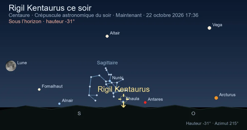 Rigil Kentaurus ce soir