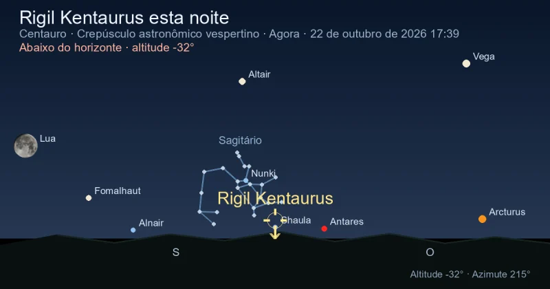 Rigil Kentaurus esta noite