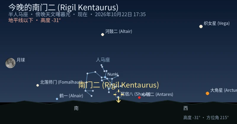 今晚的南门二 (Rigil Kentaurus)