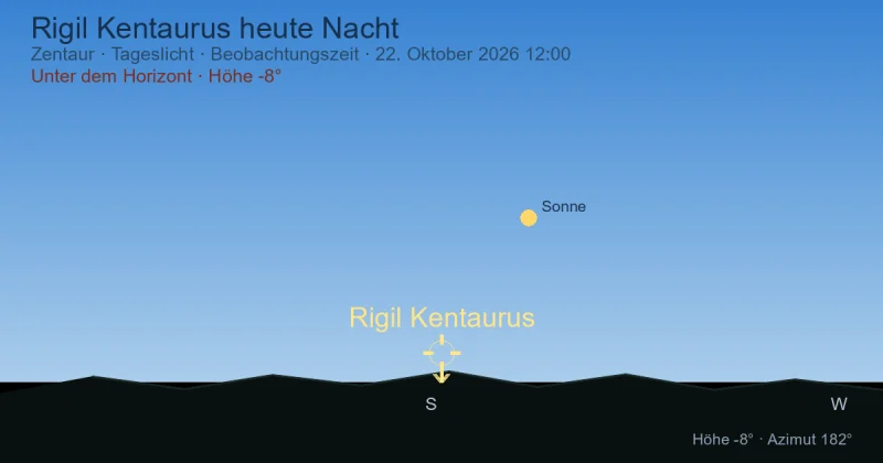 Rigil Kentaurus heute Nacht