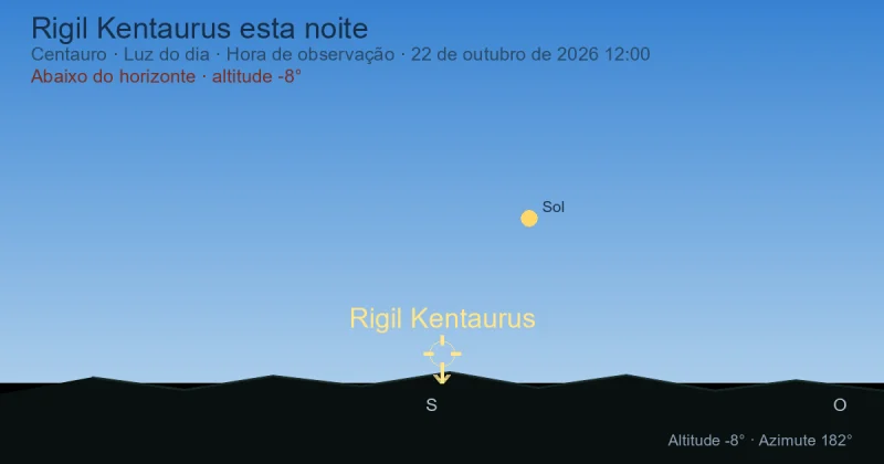 Rigil Kentaurus esta noite