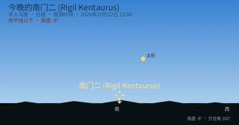 今晚的南门二 (Rigil Kentaurus)
