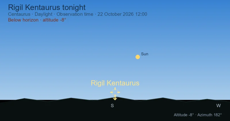 Rigil Kentaurus tonight