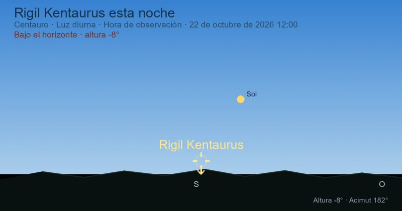 Rigil Kentaurus esta noche
