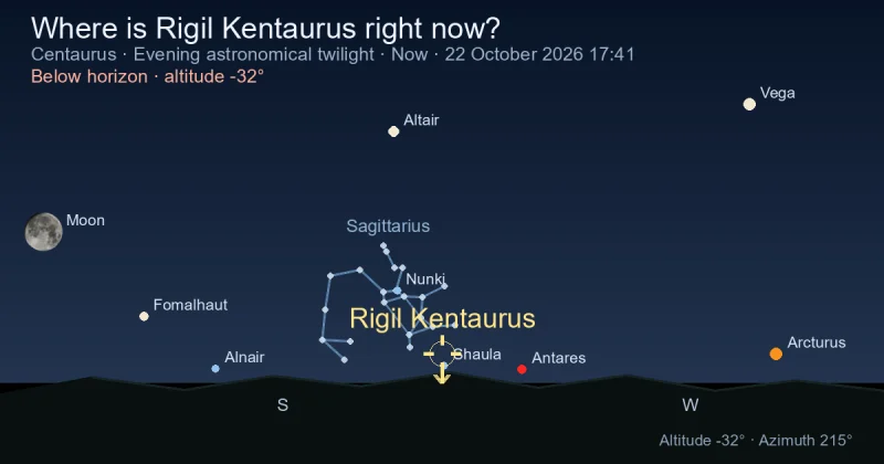 Where is Rigil Kentaurus right now?