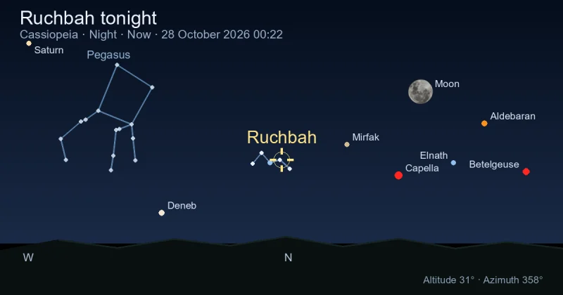 Ruchbah tonight