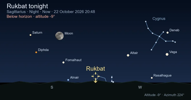 Rukbat tonight