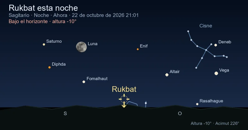 Rukbat esta noche
