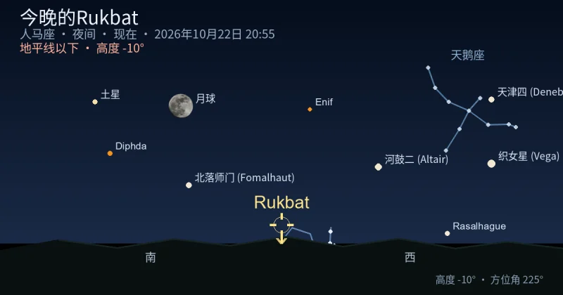 今晚的Rukbat