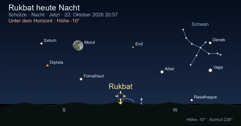 Rukbat heute Nacht
