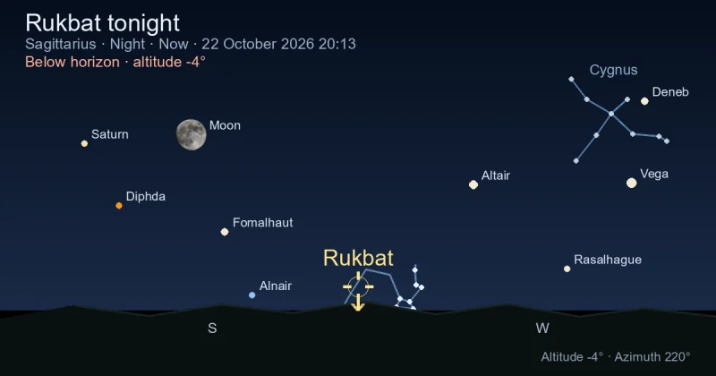 Rukbat tonight