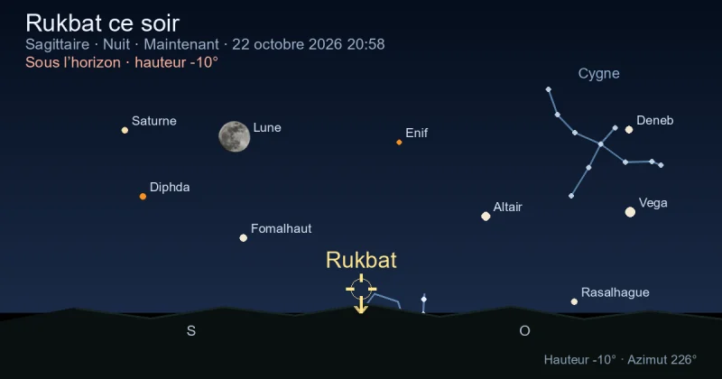 Rukbat ce soir