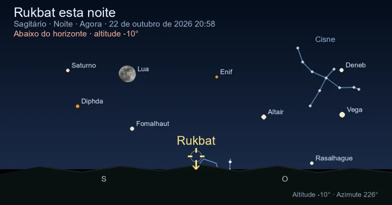 Rukbat esta noite