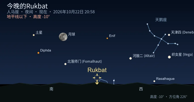 今晚的Rukbat