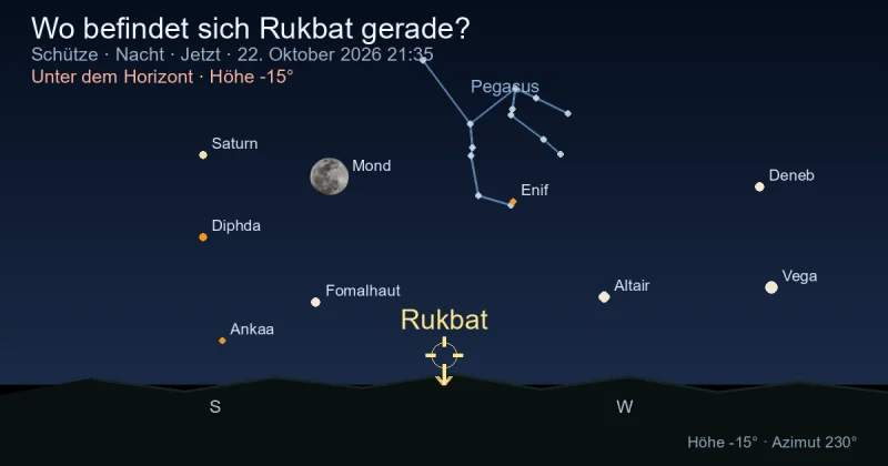 Wo befindet sich Rukbat gerade?