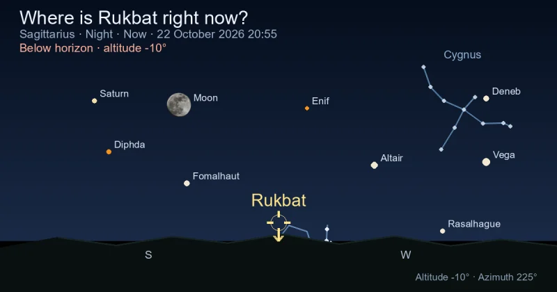 Where is Rukbat right now?