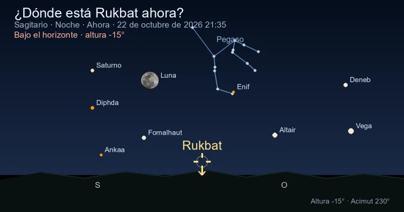 ¿Dónde está Rukbat ahora?