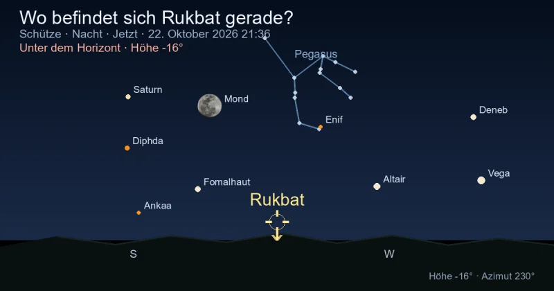 Wo befindet sich Rukbat gerade?