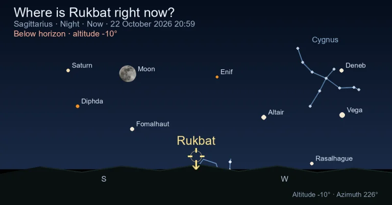Where is Rukbat right now?