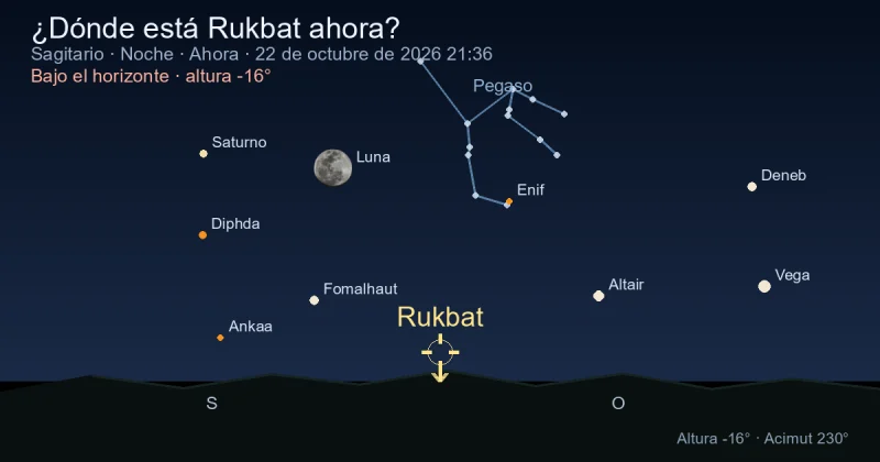 ¿Dónde está Rukbat ahora?
