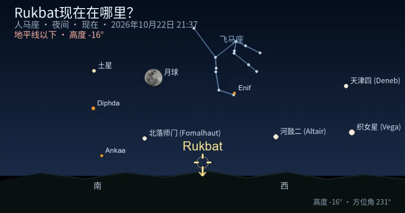 Rukbat现在在哪里?