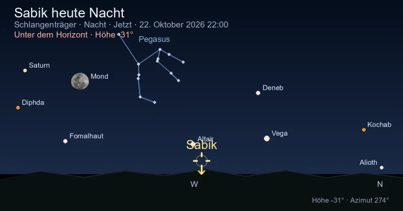 Sabik heute Nacht
