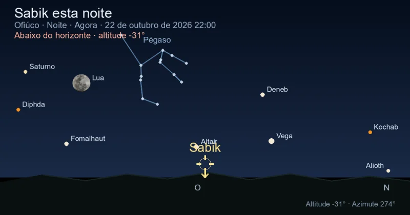 Sabik esta noite
