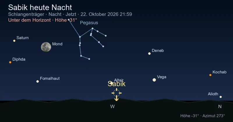 Sabik heute Nacht