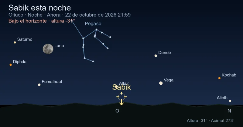 Sabik esta noche