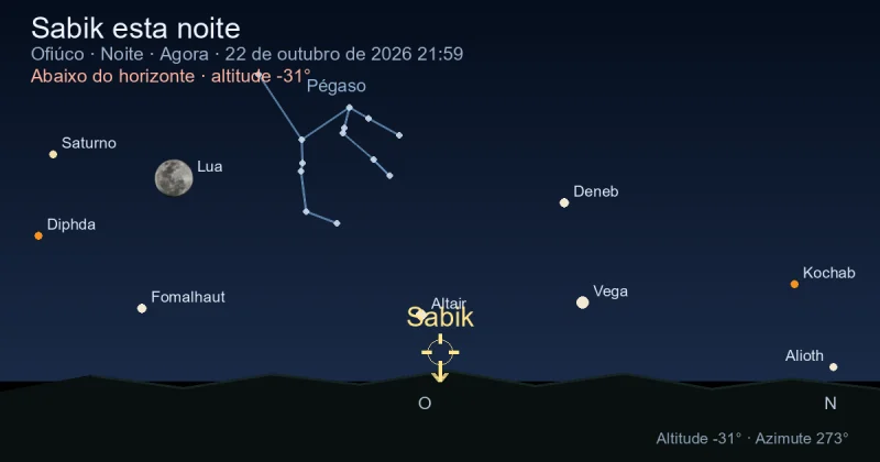 Sabik esta noite