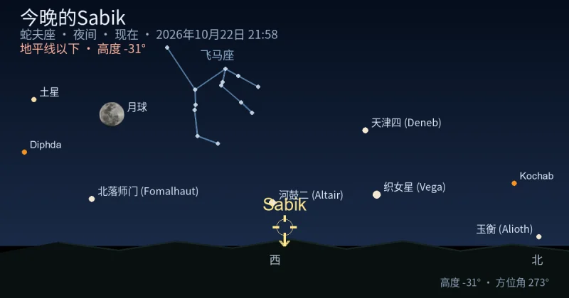 今晚的Sabik