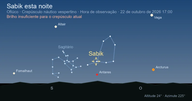 Sabik esta noite