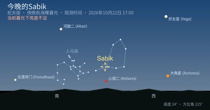 今晚的Sabik