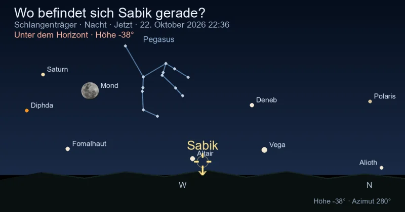 Wo befindet sich Sabik gerade?