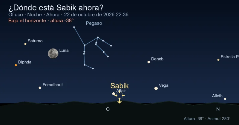 ¿Dónde está Sabik ahora?