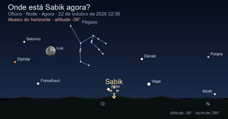 Onde está Sabik agora?
