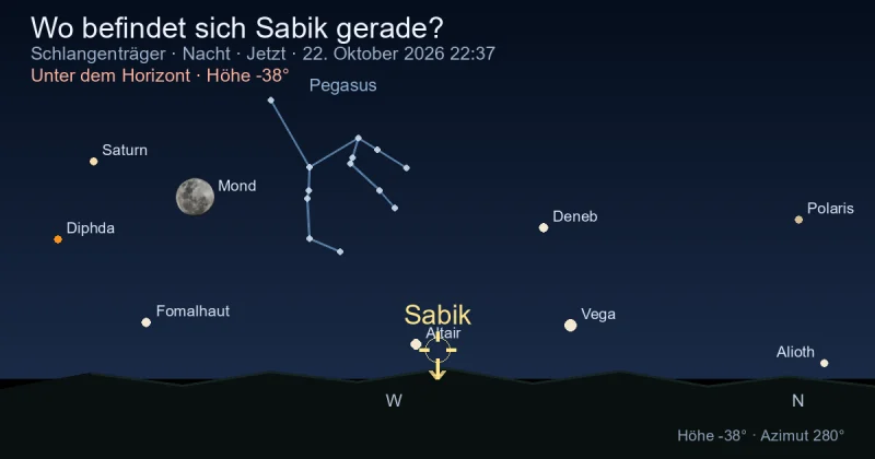 Wo befindet sich Sabik gerade?