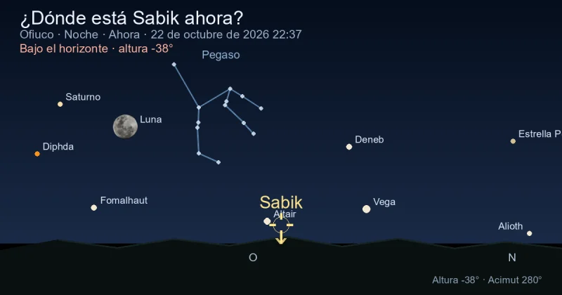 ¿Dónde está Sabik ahora?