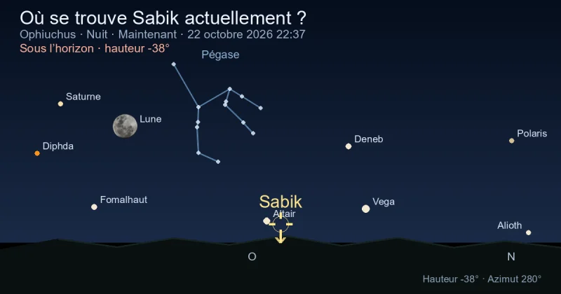 Où se trouve Sabik actuellement ?