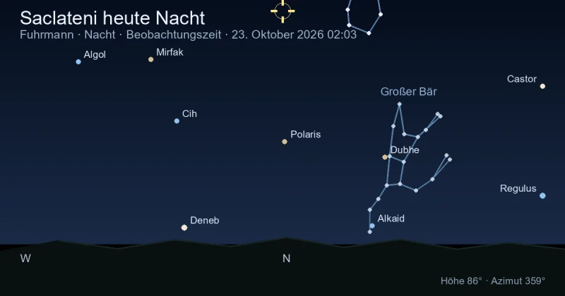 Saclateni heute Nacht