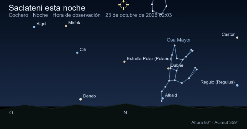 Saclateni esta noche