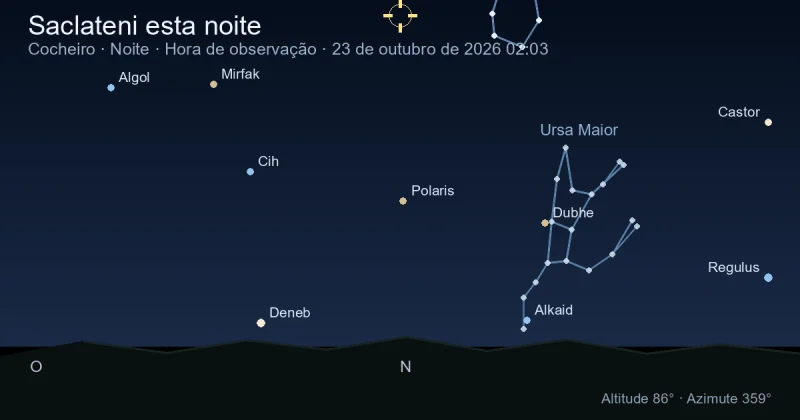 Saclateni esta noite